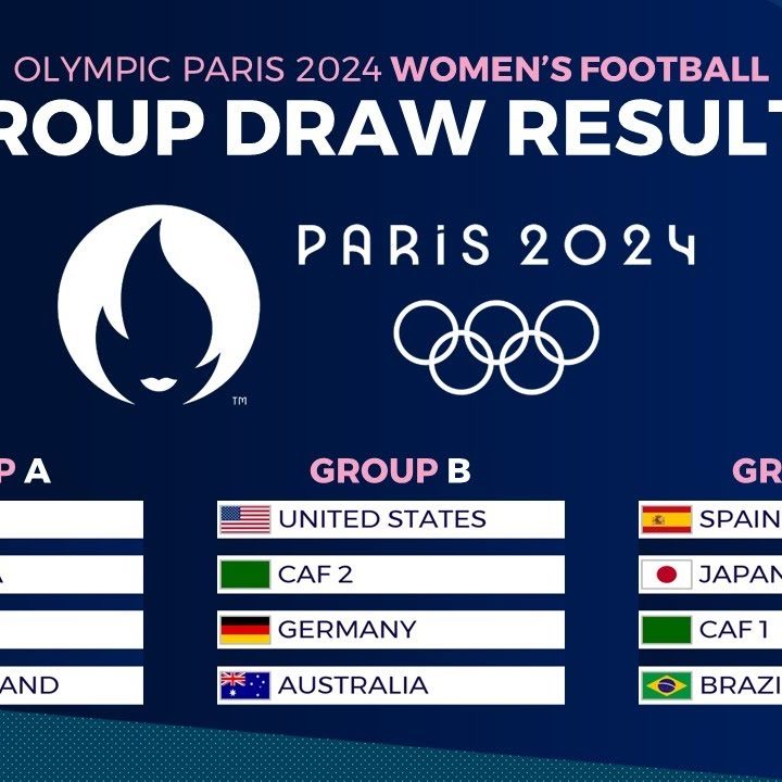 oly soccer women